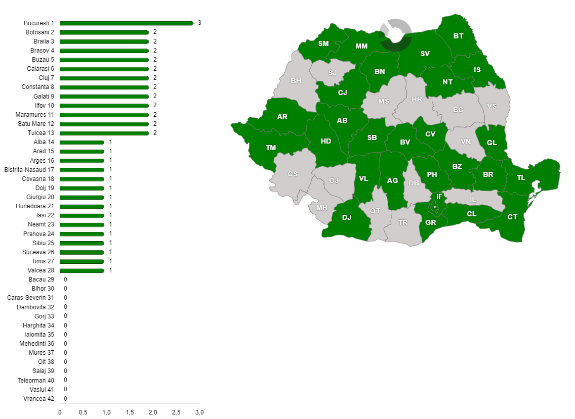 Harta intâlnirilor ECOLOCAL în perioada sep. 2022 - nov. 2024